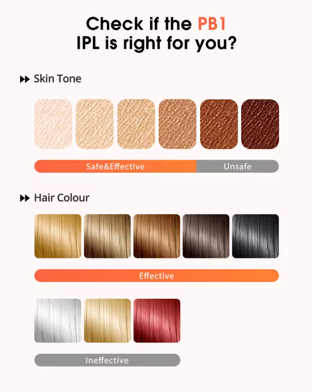 IPL Hair Removal Laser - 3 in 1